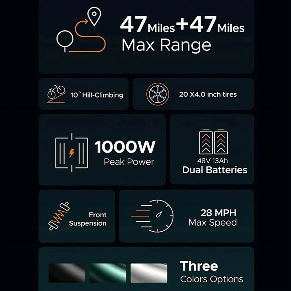 Vélo électrique 1000 W pour adultes, style rétro, 45 km/h, autonomie de 151 km, pneus larges de 51 cm, suspension intégrale, certifié UL - Enhanced