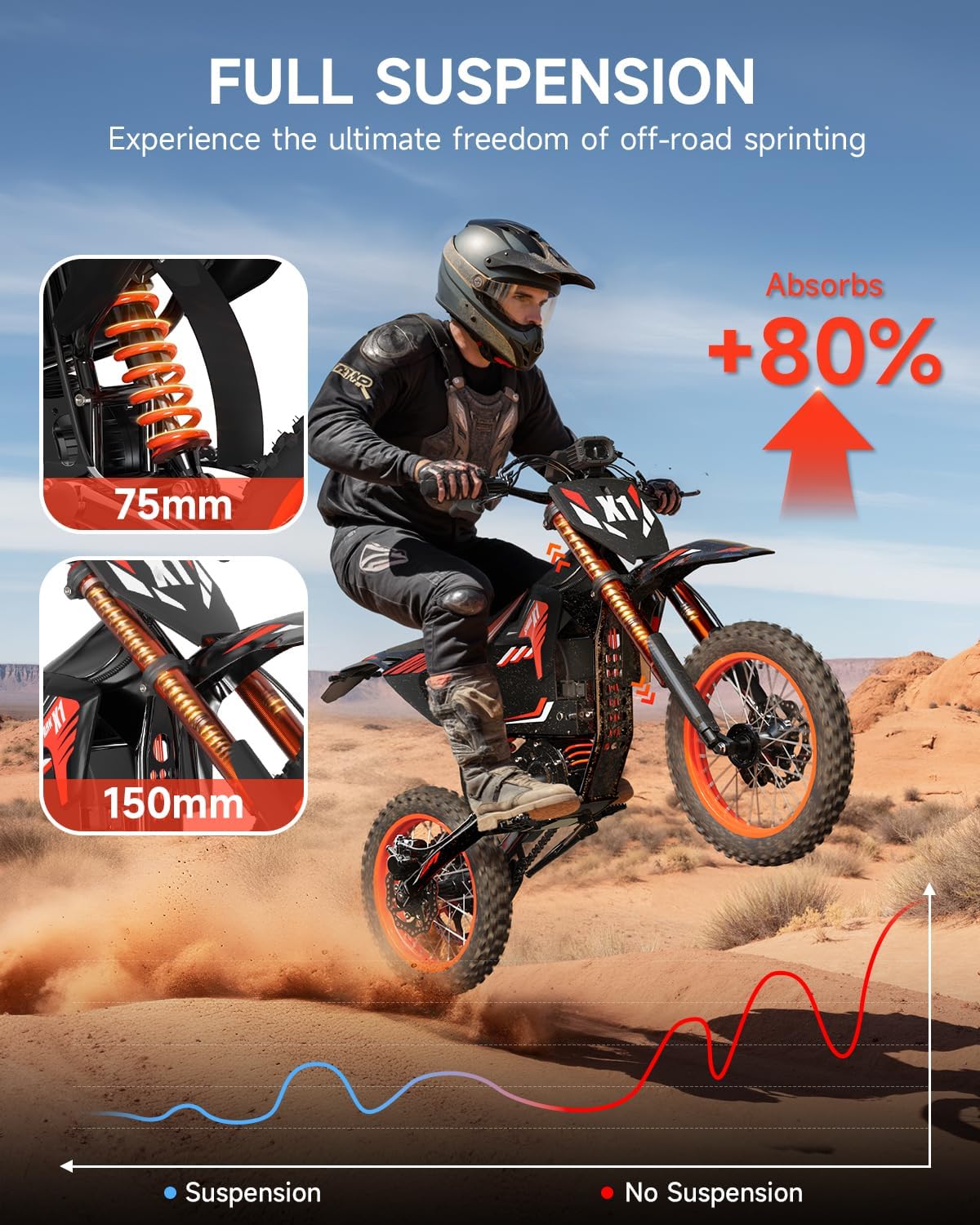 Moto électrique tout-terrain X1 Spark, moteur central de 4500 W (crête), batterie 60 V 28,8 Ah, vitesse maximale de 80 km/h et autonomie de 96 km, VTT électrique tout-terrain à suspension intégrale pour adolescents et adultes de 13 ans et plus, 3