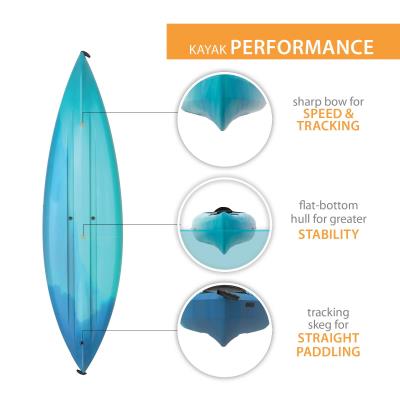 Kayak assis Lifetime Guster 100 (paquet de 2) 457 - Enhanced